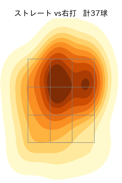 甲斐野 央 配球ヒートマップ(2023年9月)