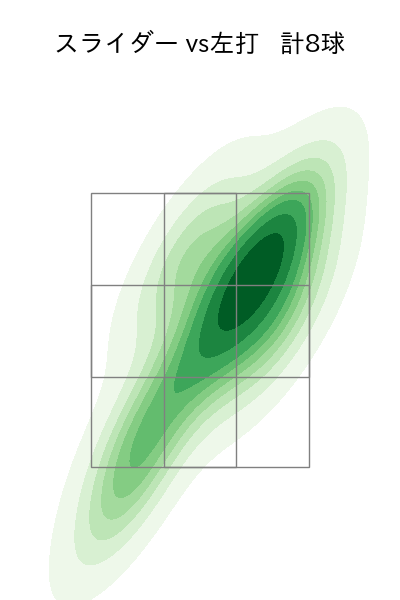 大津 亮介 配球ヒートマップ(2023年9月)
