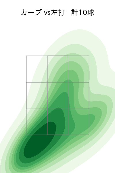 大津 亮介 配球ヒートマップ(2023年9月)