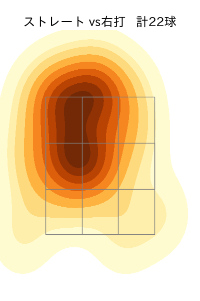 大津 亮介 配球ヒートマップ(2023年9月)