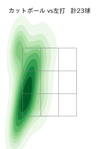 石川 柊太 配球ヒートマップ(2023年9月)