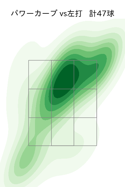 石川 柊太 配球ヒートマップ(2023年9月)
