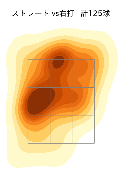 石川 柊太 配球ヒートマップ(2023年9月)