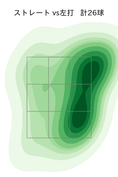 椎野 新 配球ヒートマップ(2023年9月)