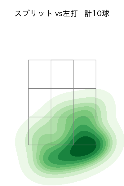 椎野 新 配球ヒートマップ(2023年9月)
