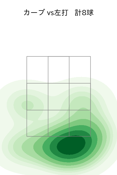 椎野 新 配球ヒートマップ(2023年9月)