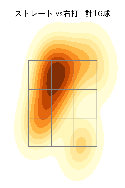 椎野 新 配球ヒートマップ(2023年9月)