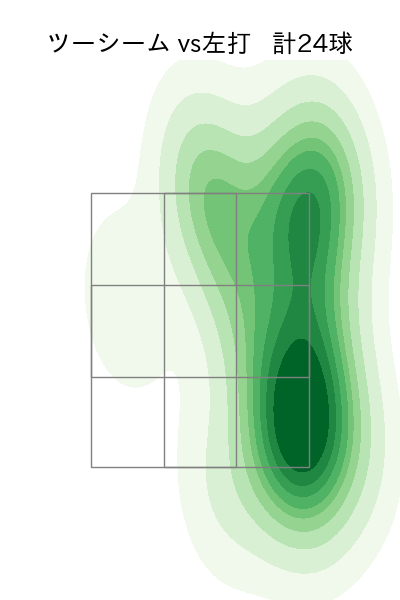森 唯斗 配球ヒートマップ(2023年9月)