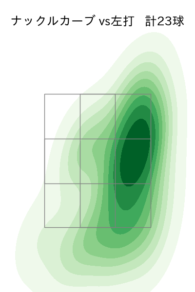 森 唯斗 配球ヒートマップ(2023年9月)