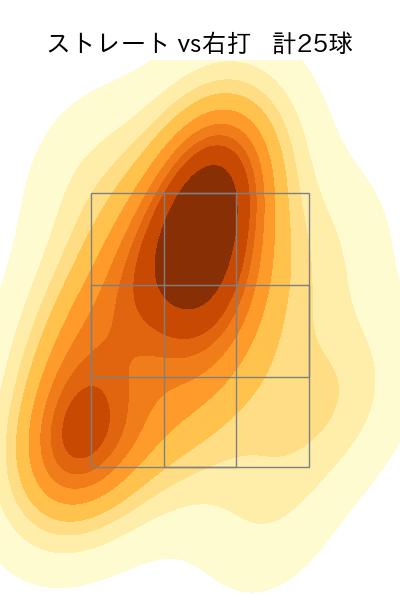 森 唯斗 配球ヒートマップ(2023年9月)