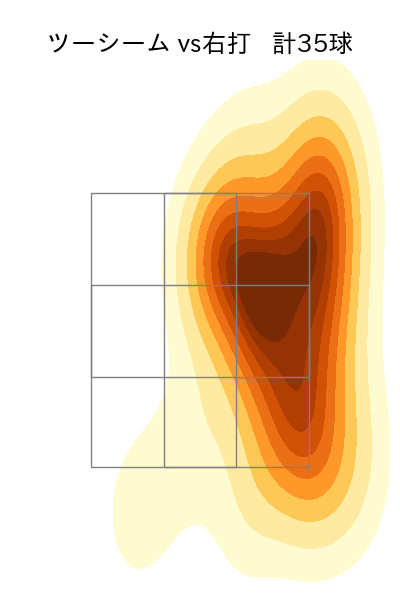 森 唯斗 配球ヒートマップ(2023年9月)