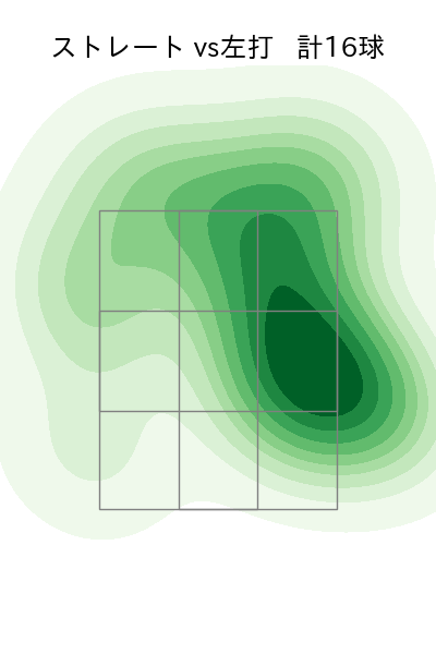 大関 友久 配球ヒートマップ(2023年9月)