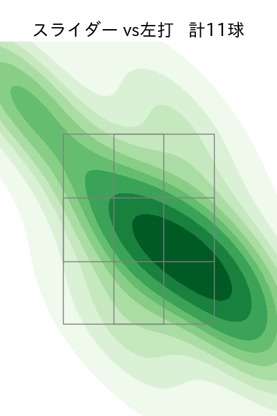 大関 友久 配球ヒートマップ(2023年9月)