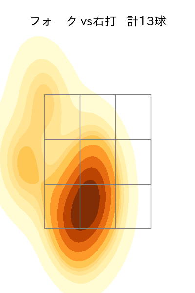 大関 友久 配球ヒートマップ(2023年9月)