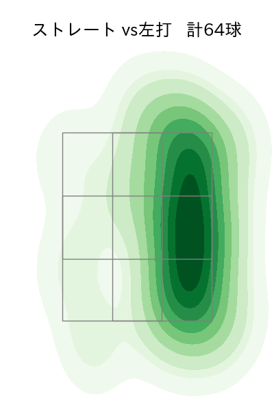 藤井 皓哉 配球ヒートマップ(2023年9月)