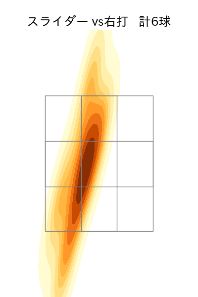 藤井 皓哉 配球ヒートマップ(2023年9月)