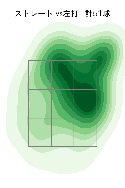 板東 湧梧 配球ヒートマップ(2023年9月)