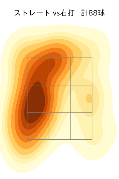 板東 湧梧 配球ヒートマップ(2023年9月)