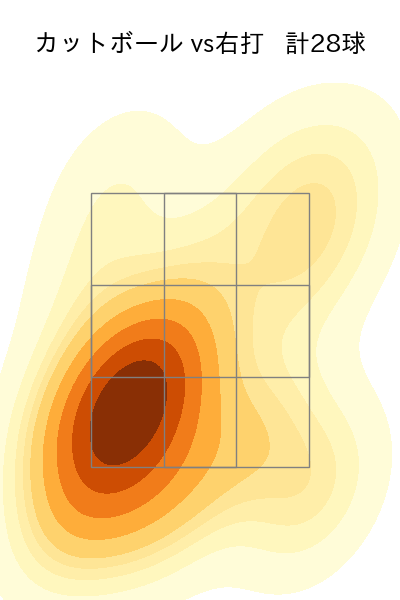 板東 湧梧 配球ヒートマップ(2023年9月)