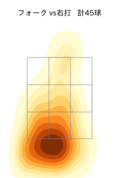 板東 湧梧 配球ヒートマップ(2023年9月)