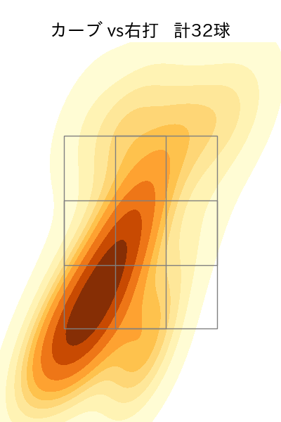 板東 湧梧 配球ヒートマップ(2023年9月)