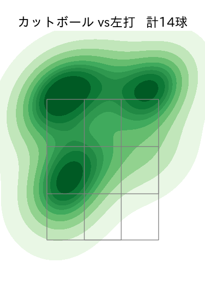 オスナ 配球ヒートマップ(2023年9月)