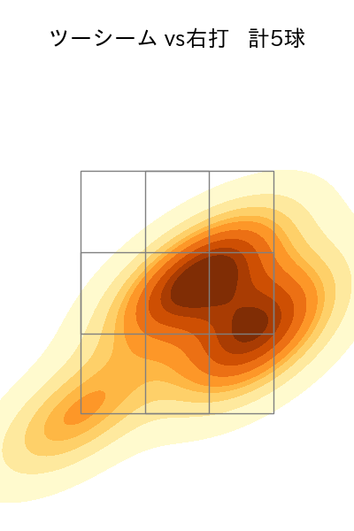 オスナ 配球ヒートマップ(2023年9月)