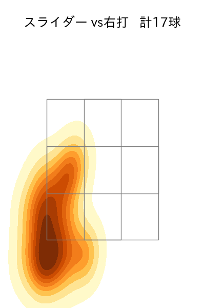 オスナ 配球ヒートマップ(2023年9月)