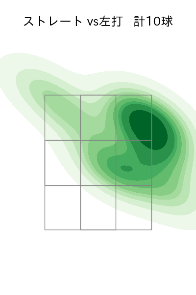 田浦 文丸 配球ヒートマップ(2023年9月)