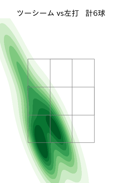 田浦 文丸 配球ヒートマップ(2023年9月)
