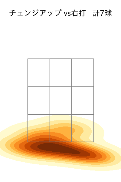 田浦 文丸 配球ヒートマップ(2023年9月)