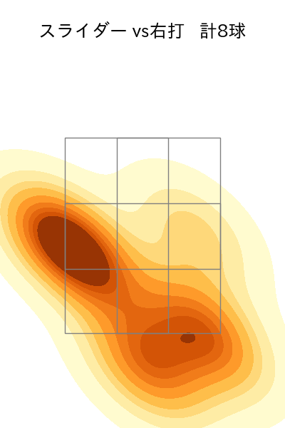 田浦 文丸 配球ヒートマップ(2023年9月)