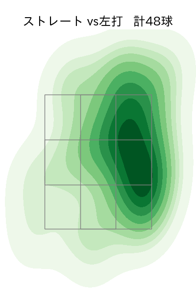 松本 裕樹 配球ヒートマップ(2023年9月)