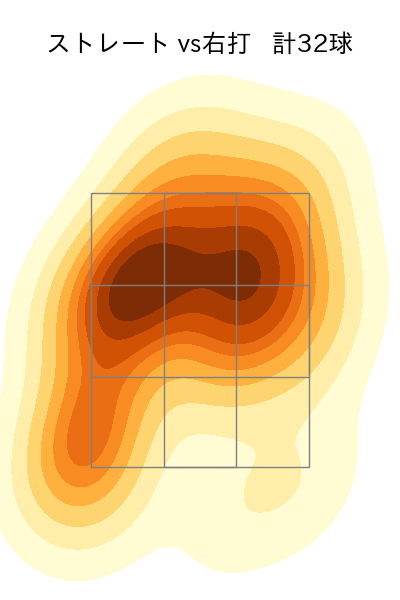 松本 裕樹 配球ヒートマップ(2023年9月)