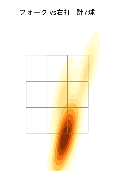 松本 裕樹 配球ヒートマップ(2023年9月)