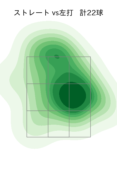 笠谷 俊介 配球ヒートマップ(2023年9月)