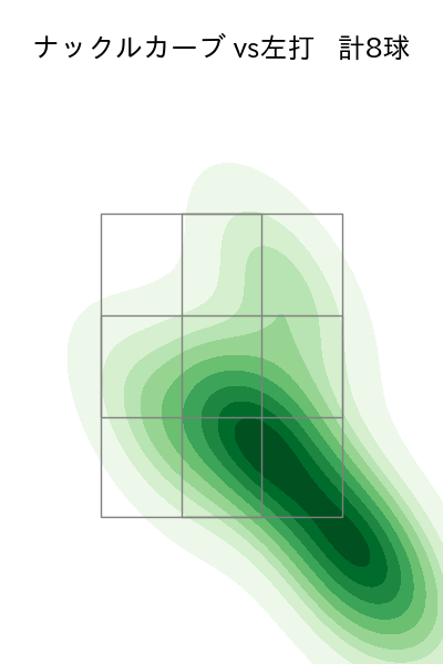 笠谷 俊介 配球ヒートマップ(2023年9月)
