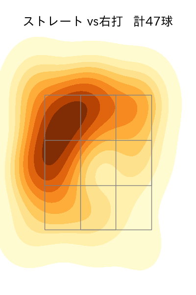 笠谷 俊介 配球ヒートマップ(2023年9月)