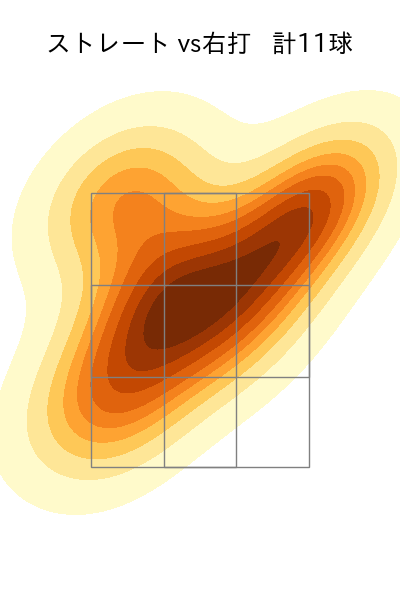 津森 宥紀 配球ヒートマップ(2023年10月)