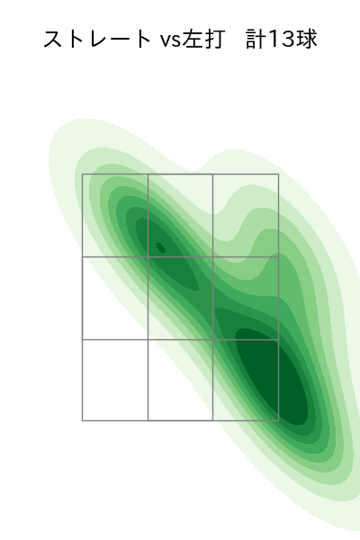 有原 航平 配球ヒートマップ(2023年10月)