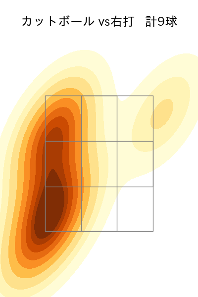 有原 航平 配球ヒートマップ(2023年10月)