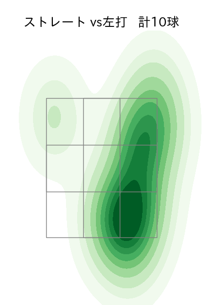 武田 翔太 配球ヒートマップ(2023年10月)