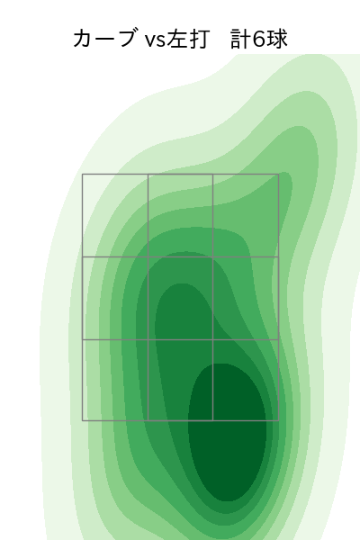 武田 翔太 配球ヒートマップ(2023年10月)