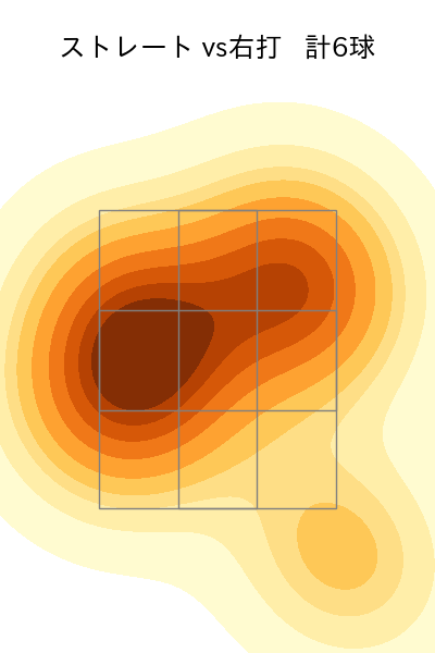 武田 翔太 配球ヒートマップ(2023年10月)