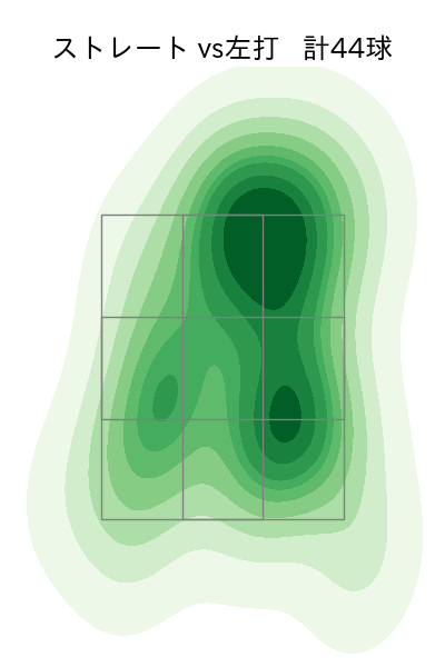 スチュワート・ジュニア 配球ヒートマップ(2023年10月)