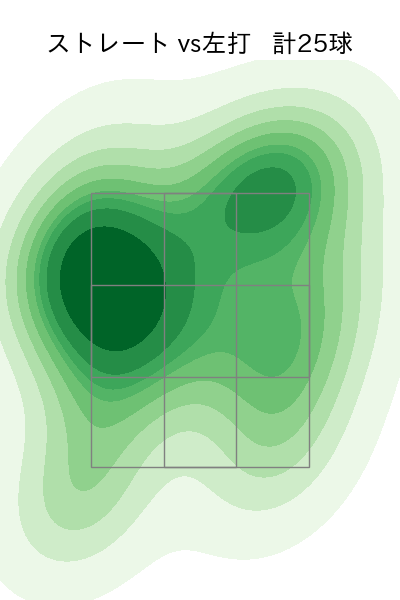 石川 柊太 配球ヒートマップ(2023年10月)