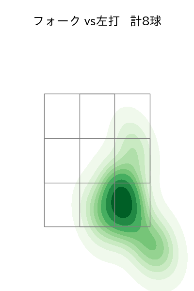 大関 友久 配球ヒートマップ(2023年10月)