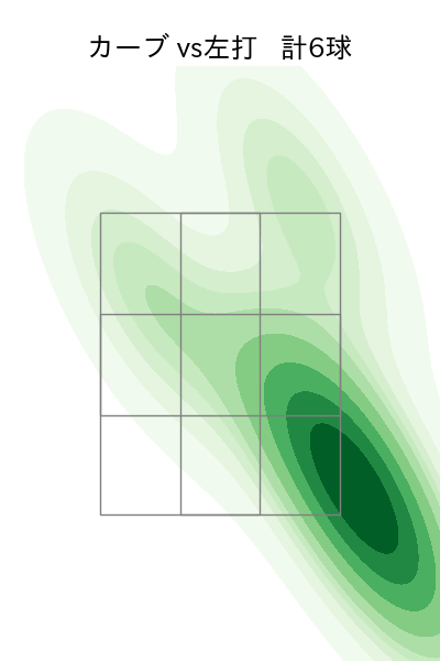 大関 友久 配球ヒートマップ(2023年10月)