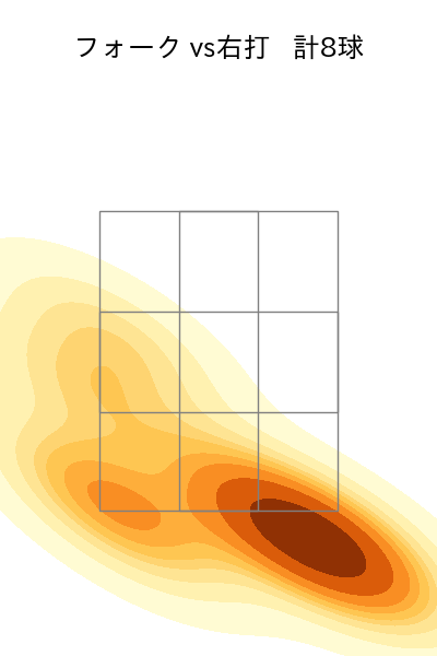 大関 友久 配球ヒートマップ(2023年10月)