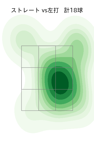 藤井 皓哉 配球ヒートマップ(2023年10月)